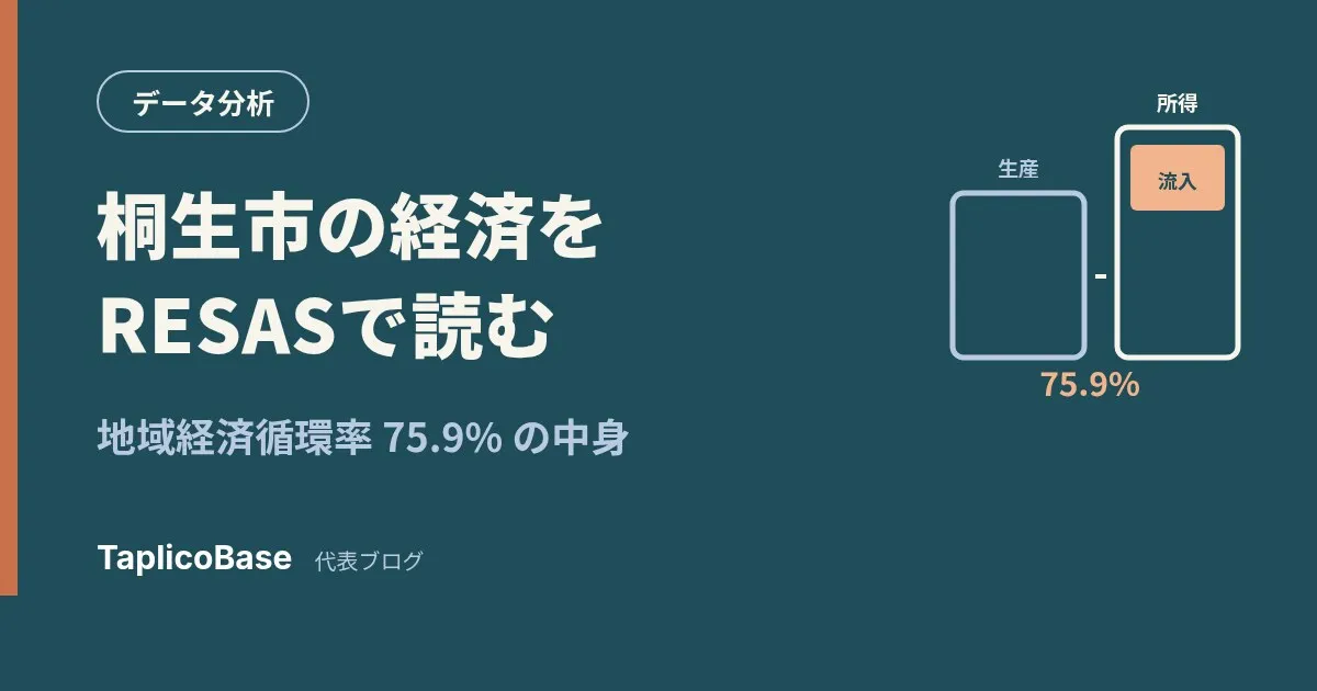 群馬県桐生市の経済をRESASで読む──地域経済循環率75.9%の中身